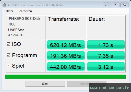 AS SSD TEST: PHIXERO P201 512Go