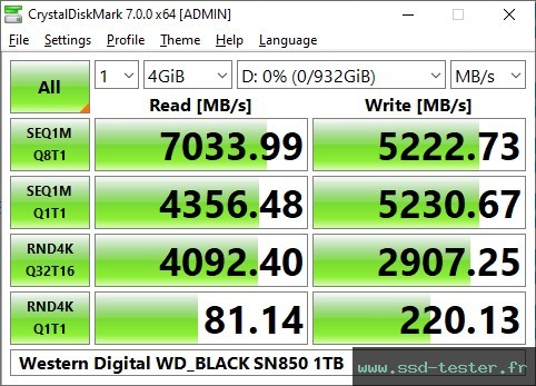 CrystalDiskMark Benchmark TEST: Western Digital WD_BLACK SN850 1To