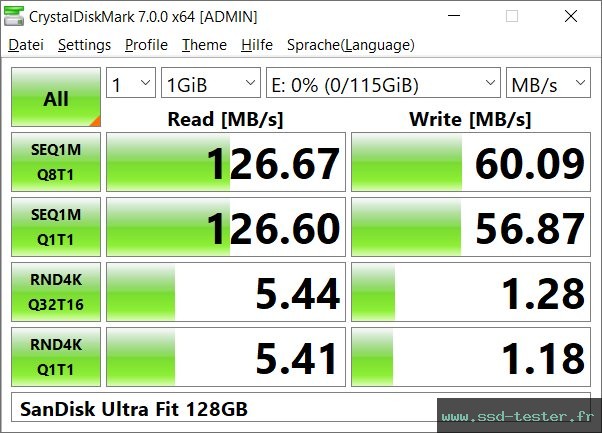 CrystalDiskMark Benchmark TEST: SanDisk Ultra Fit 128Go
