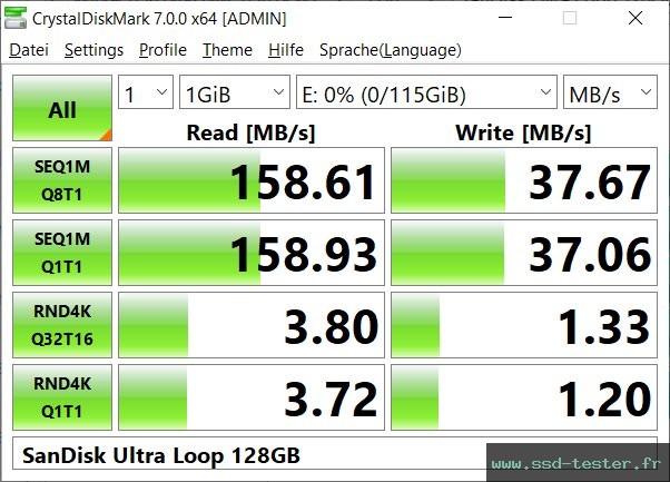 CrystalDiskMark Benchmark TEST: SanDisk Ultra Loop 128Go
