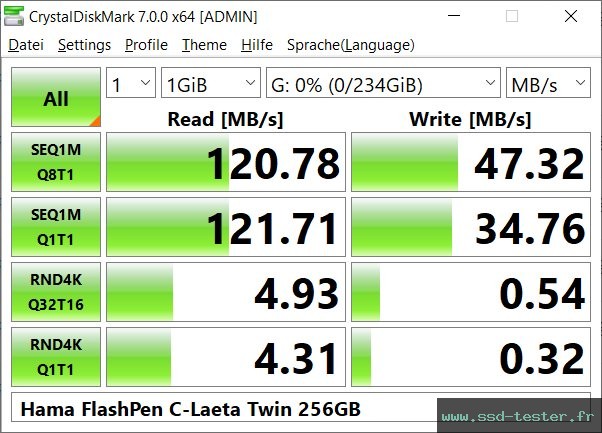 CrystalDiskMark Benchmark TEST: Hama FlashPen C-Laeta Twin 256Go