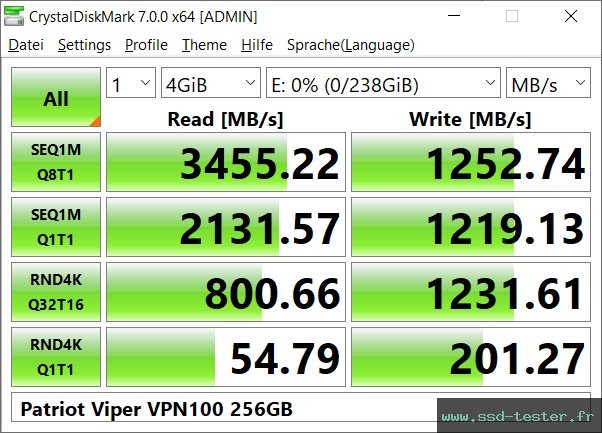 CrystalDiskMark Benchmark TEST: Patriot Viper VPN100 256Go