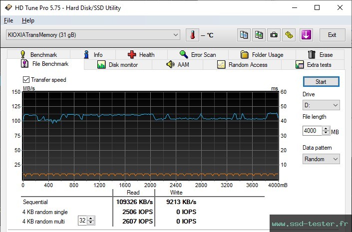 HD Tune Test d'endurance TEST: Kioxia TransMemory U301 32Go