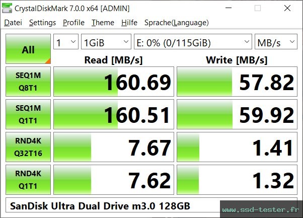 CrystalDiskMark Benchmark TEST: SanDisk Ultra Dual Drive m3.0 128Go