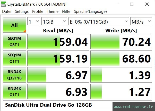 CrystalDiskMark Benchmark TEST: SanDisk Ultra Dual Drive Go 128Go
