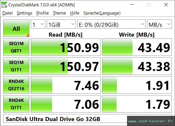 CrystalDiskMark Benchmark TEST: SanDisk Ultra Dual Drive Go 32Go