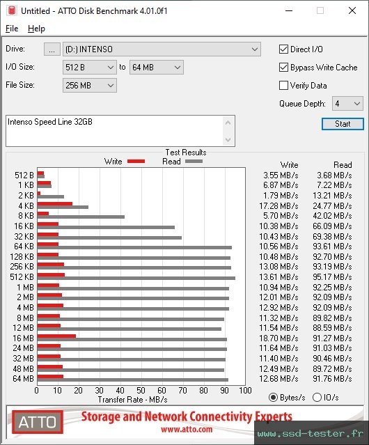 ATTO Disk Benchmark TEST: Intenso Speed Line 32Go