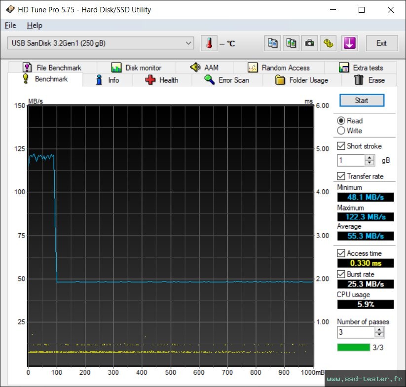 HD Tune TEST: SanDisk Ultra Type-C 256Go
