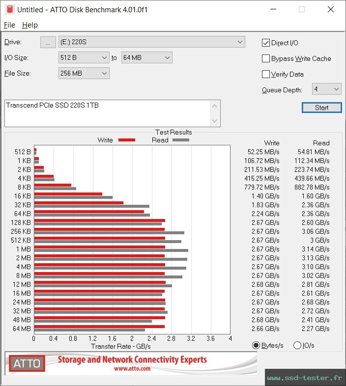 ATTO Disk Benchmark TEST: Transcend 220S 1To