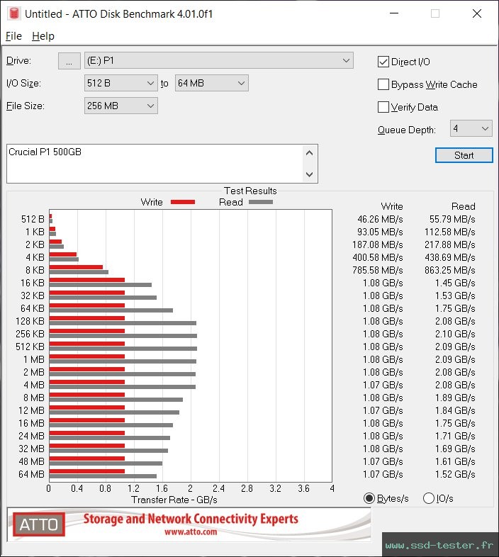 ATTO Disk Benchmark TEST: Crucial P1 500Go