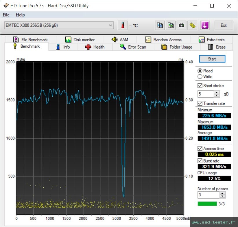 HD Tune TEST: Emtec X300 Power Pro 256Go