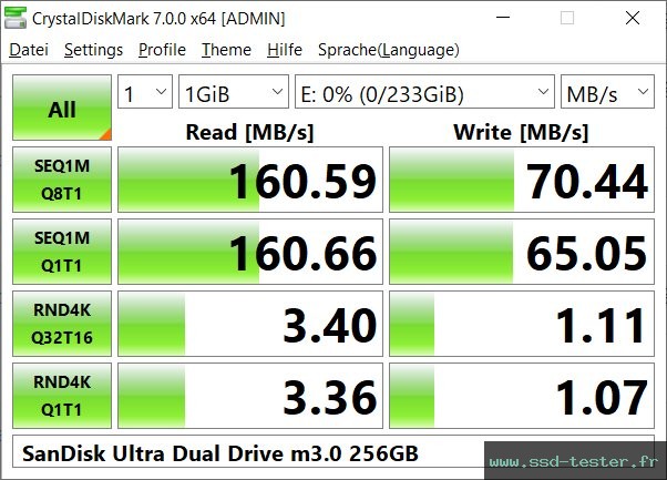 CrystalDiskMark Benchmark TEST: SanDisk Ultra Dual Drive m3.0 256Go