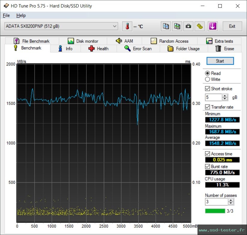 HD Tune TEST: ADATA XPG SX8200 Pro 512Go
