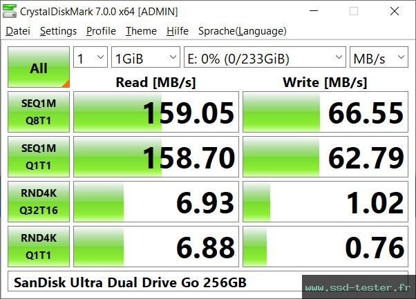 CrystalDiskMark Benchmark TEST: SanDisk Ultra Dual Drive Go 256Go