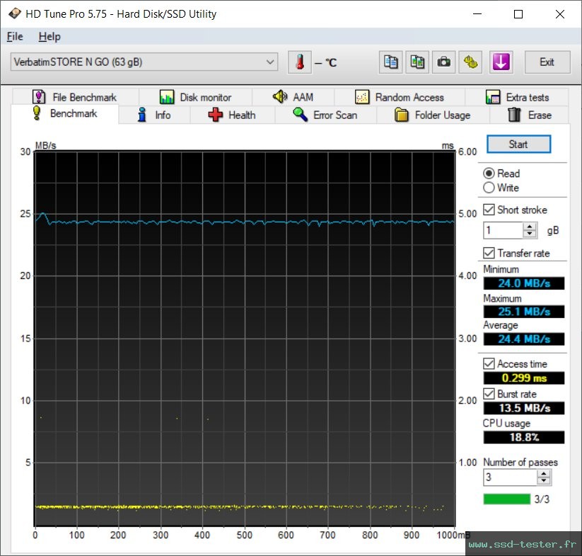 HD Tune TEST: Verbatim PinStripe Drive 64Go