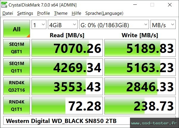 CrystalDiskMark Benchmark TEST: Western Digital WD_BLACK SN850 2To