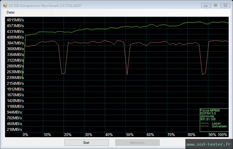 AS SSD TEST: Corsair MP600 1To