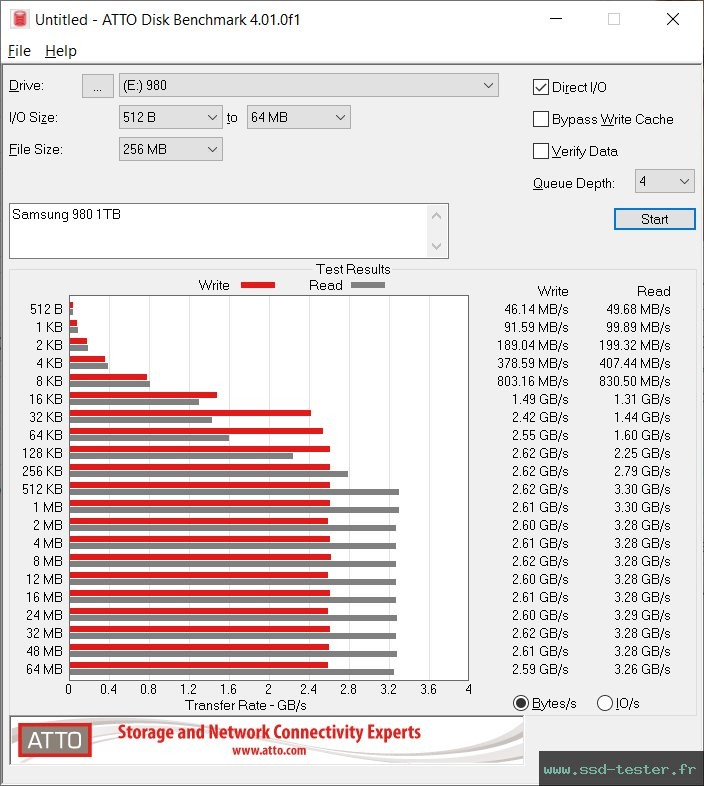 ATTO Disk Benchmark TEST: Samsung 980 1To