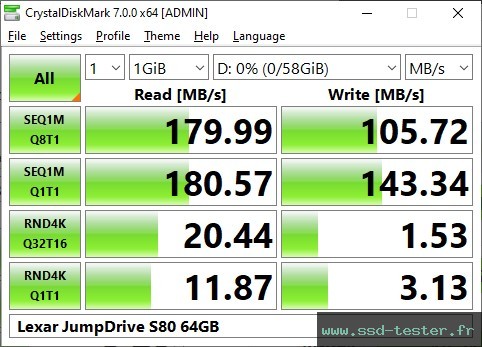 CrystalDiskMark Benchmark TEST: Lexar JumpDrive S80 64Go