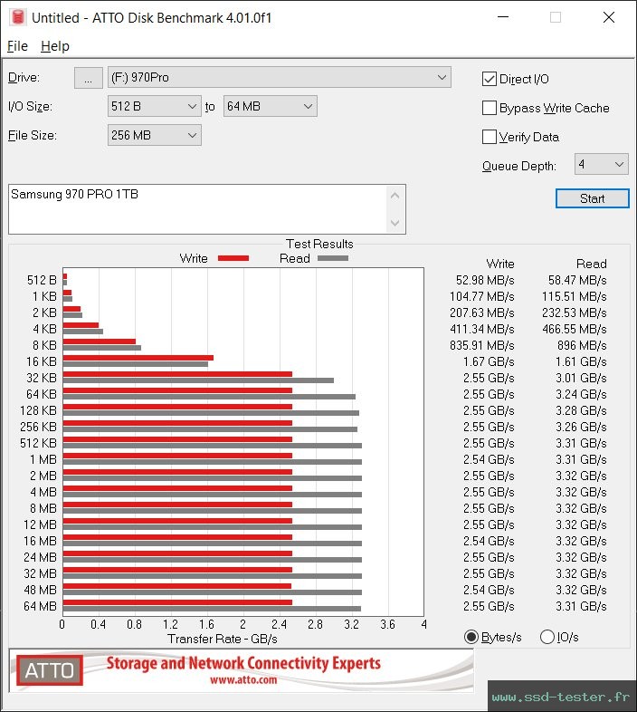 ATTO Disk Benchmark TEST: Samsung 970 PRO 1To