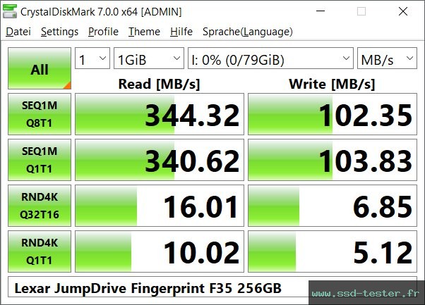 CrystalDiskMark Benchmark TEST: Lexar JumpDrive F35 256Go