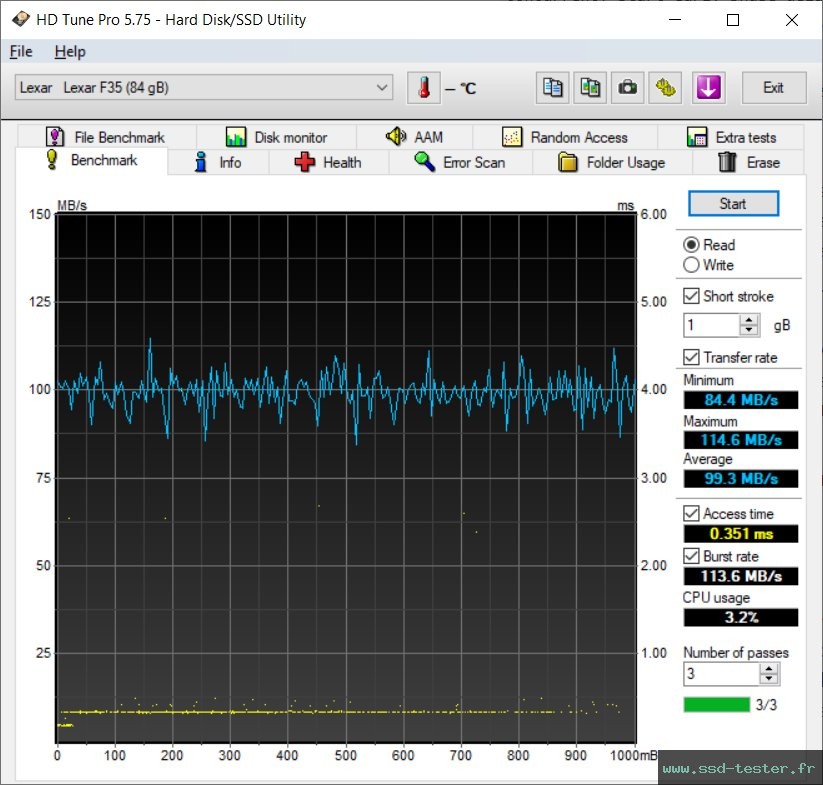 HD Tune TEST: Lexar JumpDrive F35 256Go