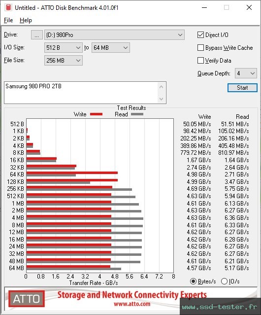ATTO Disk Benchmark TEST: Samsung 980 PRO 2To