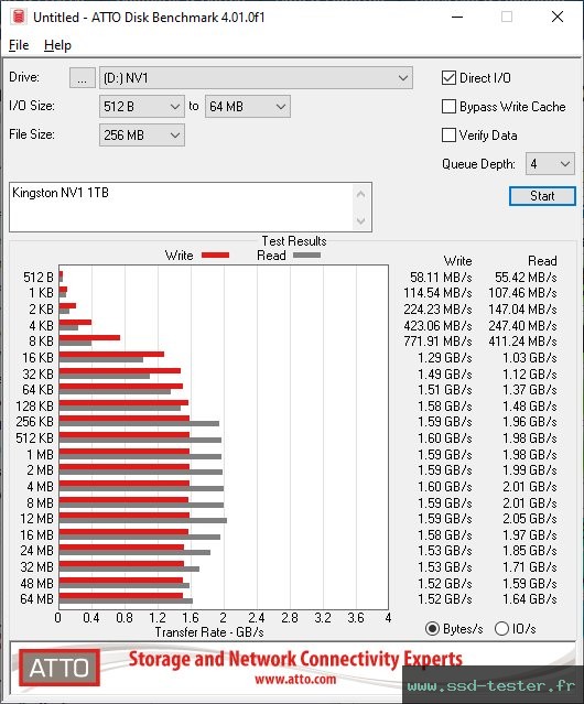 ATTO Disk Benchmark TEST: Kingston NV1 1To