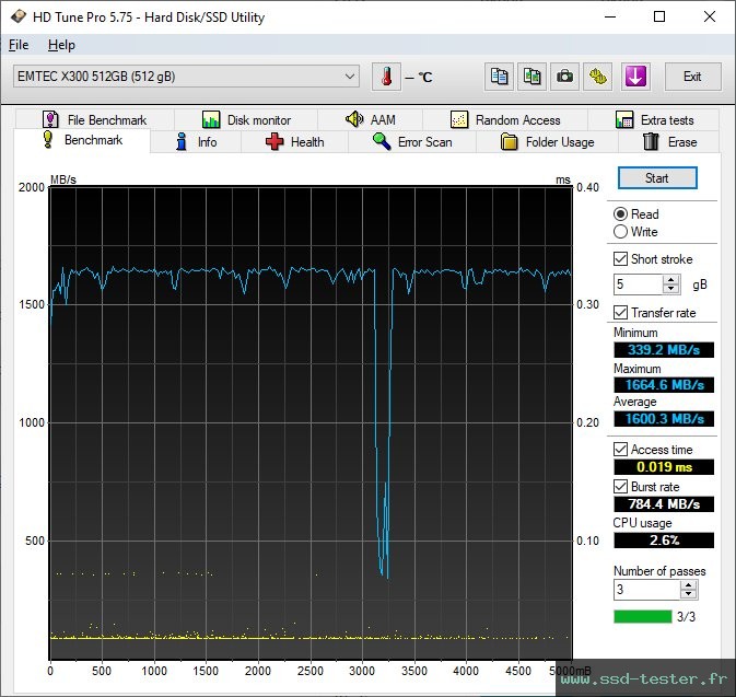 HD Tune TEST: Emtec X300 Power Pro 512Go