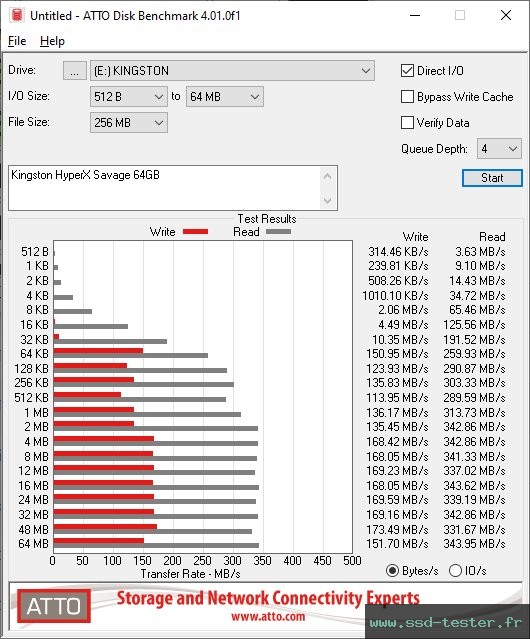 ATTO Disk Benchmark TEST: Kingston HyperX Savage 64Go