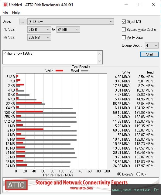 ATTO Disk Benchmark TEST: Philips Snow 128Go