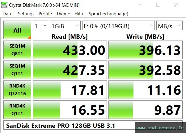 CrystalDiskMark Benchmark TEST: SanDisk Extreme PRO 128Go
