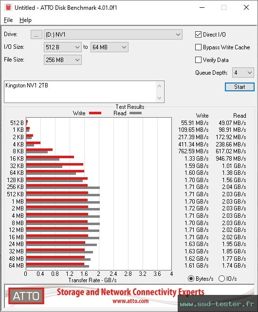 ATTO Disk Benchmark TEST: Kingston NV1 2To