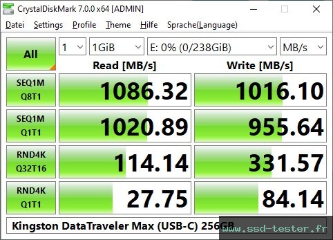 CrystalDiskMark Benchmark TEST: Kingston DataTraveler Max (USB-C) 256Go