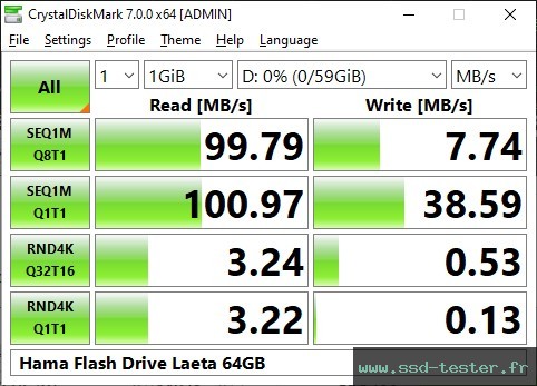 CrystalDiskMark Benchmark TEST: Hama Flash Drive Laeta 64Go