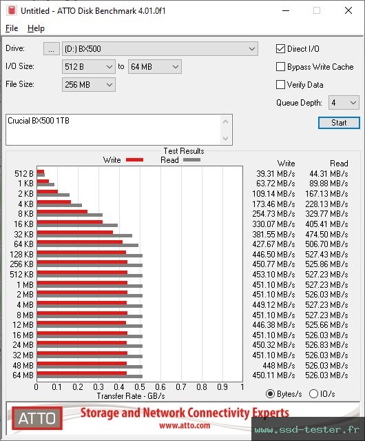 ATTO Disk Benchmark TEST: Crucial BX500 1To