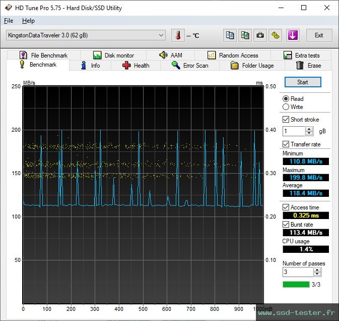 HD Tune TEST: Kingston DataTraveler Micro 64Go