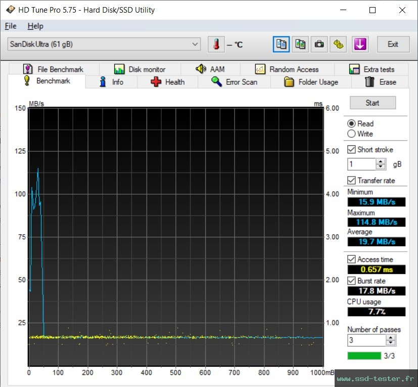 HD Tune TEST: SanDisk Ultra Dual Drive m3.0 64Go