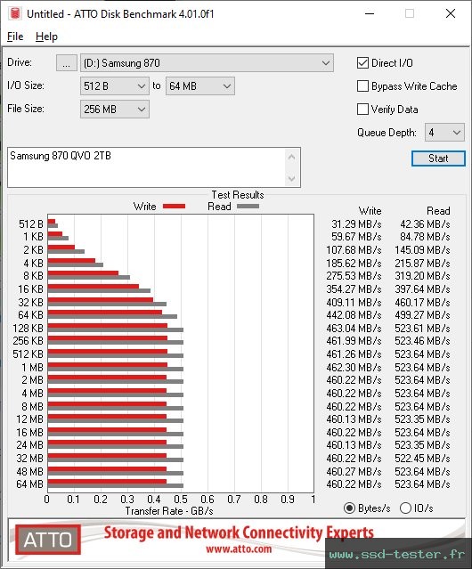 ATTO Disk Benchmark TEST: Samsung 870 QVO 2To