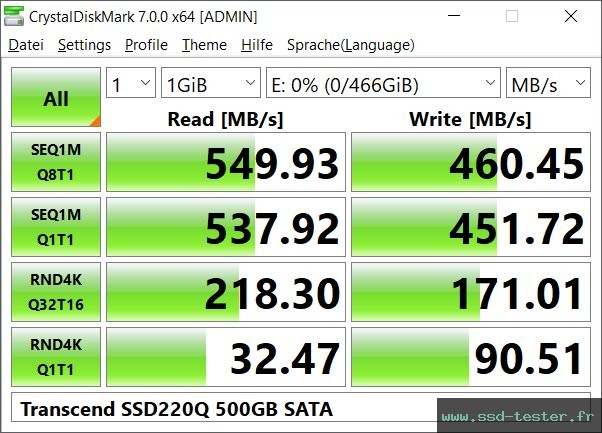 CrystalDiskMark Benchmark TEST: Transcend SSD220Q 500Go