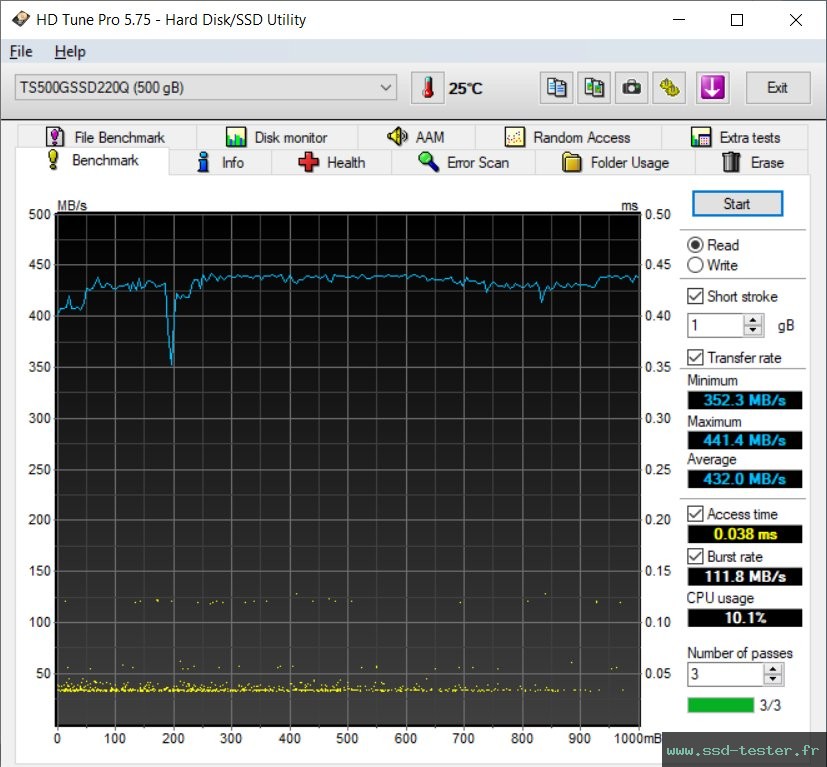 HD Tune TEST: Transcend SSD220Q 500Go