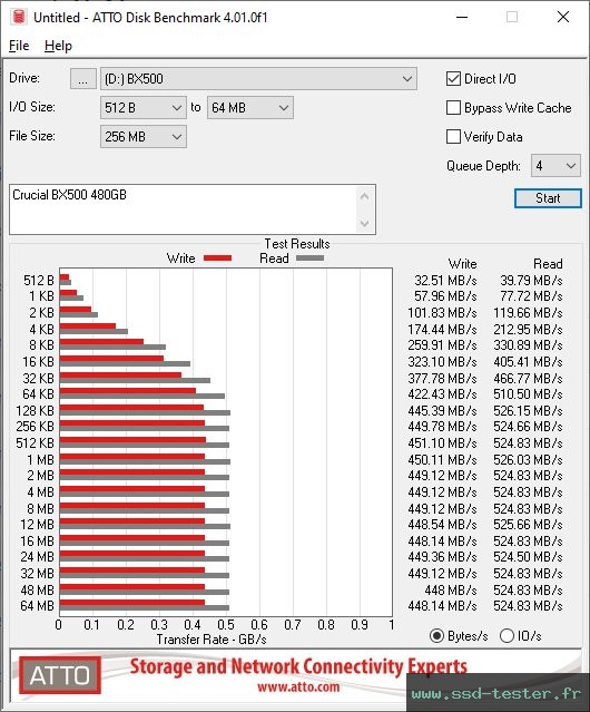 ATTO Disk Benchmark TEST: Crucial BX500 480Go