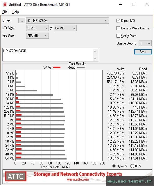 ATTO Disk Benchmark TEST: HP x770w 64Go