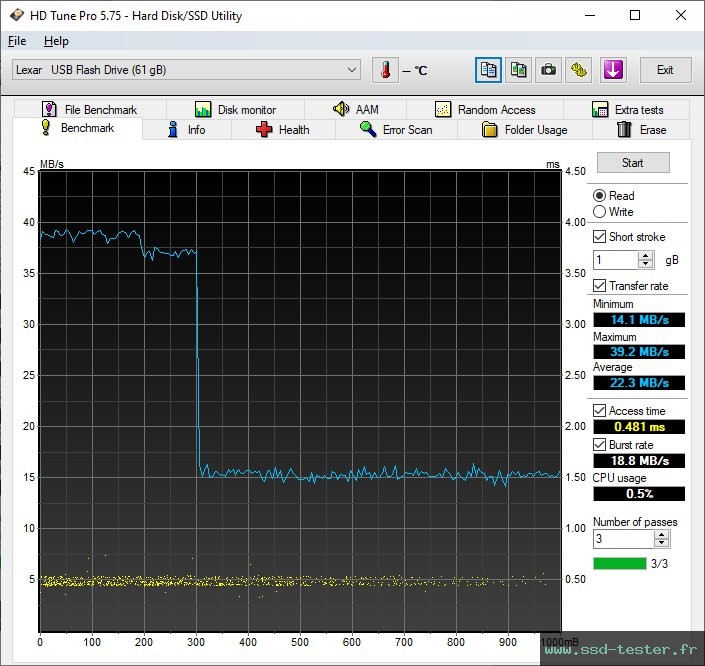 HD Tune TEST: Lexar Jumpdrive S47 64Go