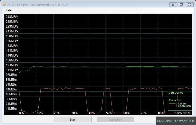 AS SSD TEST: Patriot Supersonic Rage Lite 128Go