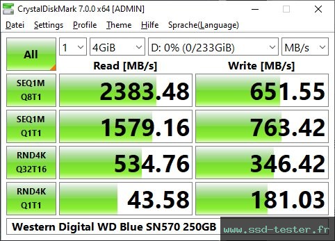 CrystalDiskMark Benchmark TEST: Western Digital WD Blue SN570 250Go