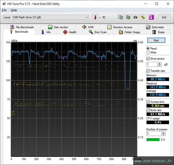 HD Tune TEST: Lexar Jumpdrive E32c 32Go
