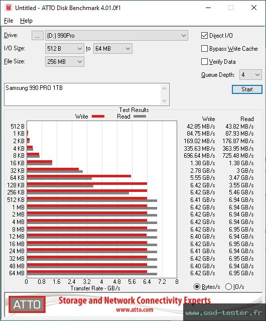 ATTO Disk Benchmark TEST: Samsung 990 PRO 1To