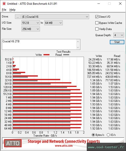 ATTO Disk Benchmark TEST: Crucial X6 2To