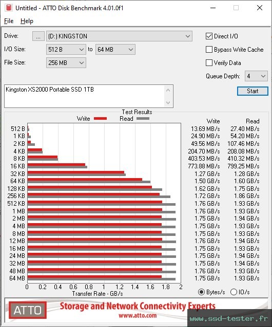 ATTO Disk Benchmark TEST: Kingston XS2000 Portable SSD 1To
